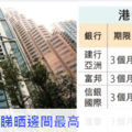 港銀接連上調定存息 信銀跟加