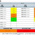 大陸沙塵又來了！鄭明典：迎風面的門窗要關好