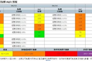 大陸沙塵又來了！鄭明典：迎風面的門窗要關好