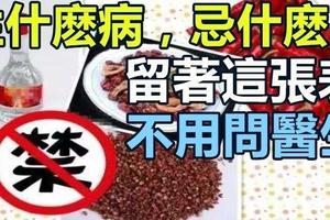 生什麼病 忌什麼口 留著這張表 不用問醫生