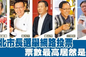 聯合新聞網》超意外！臺北市長選舉網路投票 票數最高居然是他