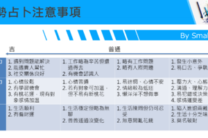 [SmallQ塔羅]一週運勢二○一八/三/十一～二○一八/三/十七