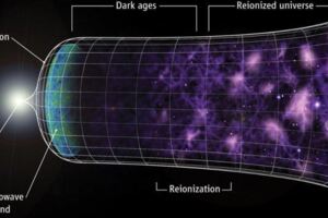 宇宙大爆炸之前是一個奇點，那麼奇點存在於哪？