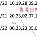 5月5日今彩539棋牌走勢淺談 (上期命中32,13,31)