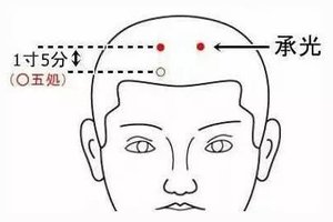 每天拍拍這個穴位等你老了眼睛也不會花