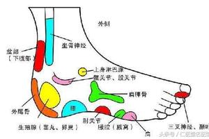 經絡阻塞易衰老，這樣拉伸很有效！