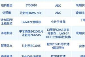 四月46款1類新藥獲批臨床, 多款為首次在國內獲批