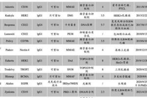 最強ADC在國內擴大適應症，留給國產玩家還有多少機會？