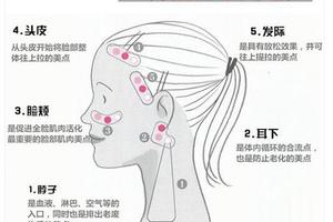 按摩手法圖解簡單易學 通通驅走面部皺紋！