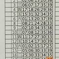 3/7今彩539版路參考看看