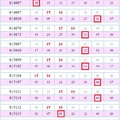 六合彩 3月24日 看看就好~