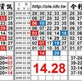 3/25今彩539，14.28 獨碰雙孤支