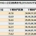 4/5(((((六合彩)))))>>>熱碼參考((((((不訂位拖牌))))))