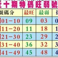 4/30最近10期特碼旺弱號碼表~六合彩參考看