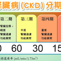 洗腎5年存活率剩一半！秒懂五大「腎毒症狀」，這種傷腎零食不可再吃｜每日健康Health