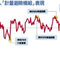 機器人理財進化 可預測績效