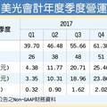 美光：記憶體今年底前都缺貨