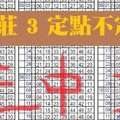 11月1日 六合彩 (11/01)定點獨碰 和 拖牌三中二版路3互碰+養車二期內挑戰連莊3