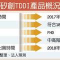 9/30台股市場: 矽創TDDI產品 拚Q4到位