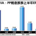 個股產業: EVA、PP行情走堅 台化、榮化、台聚看俏