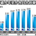 超微發表RYZEN APU 祥碩營運沾光