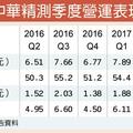 個股產業:  精測Q3報喜 每股大賺7.49元