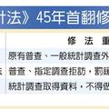 11/3 財經政策: 統計法近45年首度翻修 調查拒訪最高恐罰15萬元