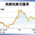 英升息1碼 10年來首見縮銀根