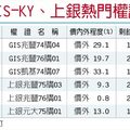 出貨動能強 GIS上銀認購給力