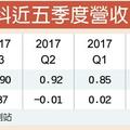 個股產業:  弘煜科明年新品齊發 營運喊衝