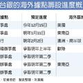 金融匯市: 呂桔誠將與歐系銀行簽MOU