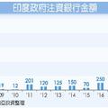 11/22基金理財: 科技股飆風 對沖基金Q3瘋買