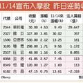 MSCI「摩」力十足 8檔入摩股多軍奮起