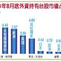 顧立雄：外資稅若22％ 會嚴重影響投資意願