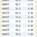 非典型就業 首度升破80萬人