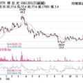 12/3法人選股: 華星光 股價揚創波段高點