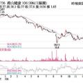 法人選股: 喬山 外資助威股價走高