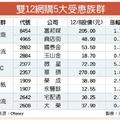 12/11雙12概念股 5大族群衝鋒