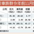 桂盟、日馳、利奇 11月營收亮眼