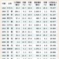 12檔興櫃「績」昂股 上月營收暴衝3倍