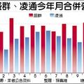 12/13個股產業: 盛群、凌通無線充電 明年Q1出貨破百萬套