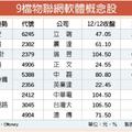 12/13台灣市場: 物聯網時代來臨 電子股吃軟不吃硬