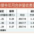 12/15個股產業: ESL市場熱 晶宏搶商機