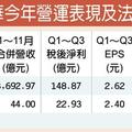 12/15個股產業: 法人力挺 統一、聯華 稱霸食品類股