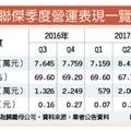 12/19聯傑打進歐車廠供應鏈