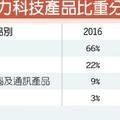 12/22 動力-KY公開抽籤，中籤率1.24％，12/28掛牌上市