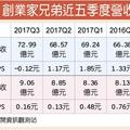 節慶題材湧現 電商業績火熱