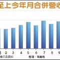 12/25個股產業: 至上Q4吞伺服器大單　全年EPS衝4元