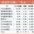 12/27 中東衝突增+台股不妙 避險ETF成避風港