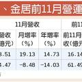 榮科前3季 獲利年增逾2倍